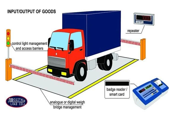 <div>Pese a Ponte per autoveicoli,autocarri e mezzi speciali.</div>